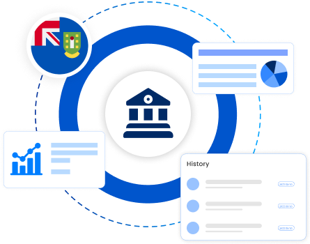 introduction to BVI banking system