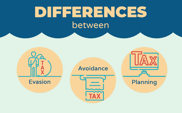 Differences Between Tax Evasion, Tax Avoidance And Tax Planning