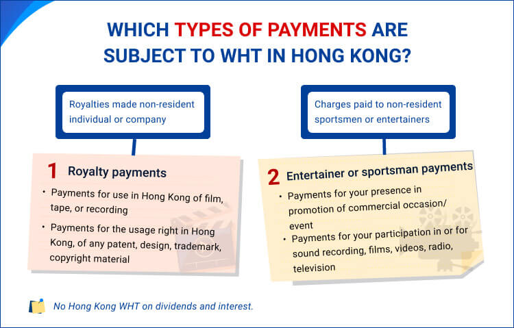 types of WHT payments