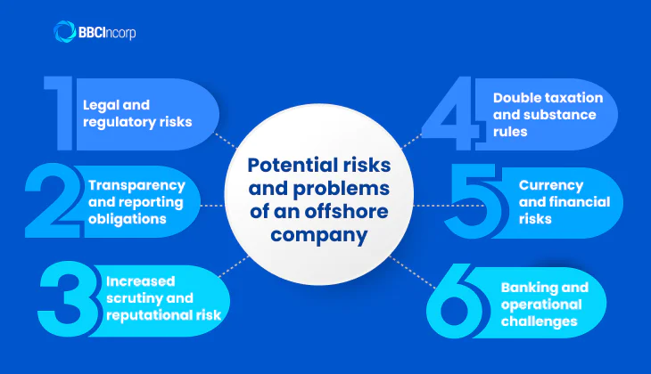 Potential risks and problems of an offshore company