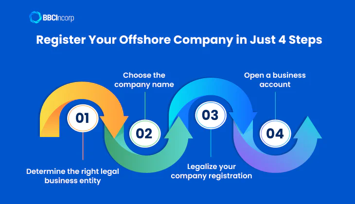 Register your offshore company