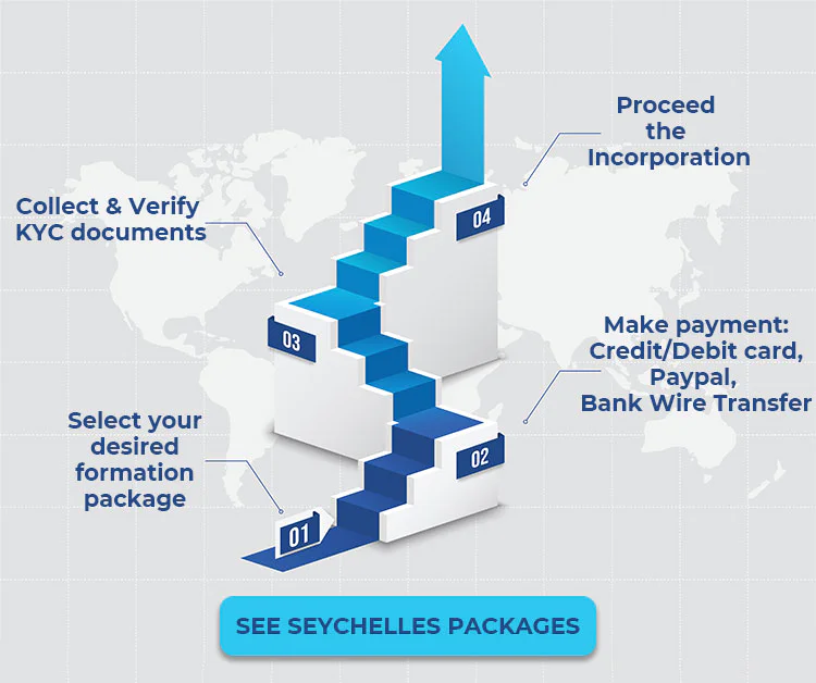 seychelles-service-promo