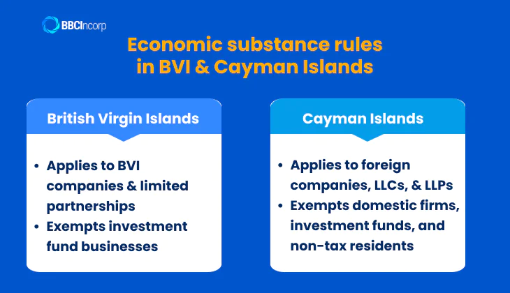 Economic substance rules in British virgin islands vs Cayman islands