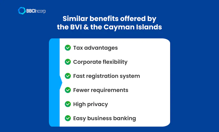 Similar benefits offered by the BVI and the Cayman Islands
