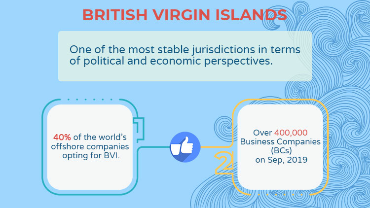 overview of BVI