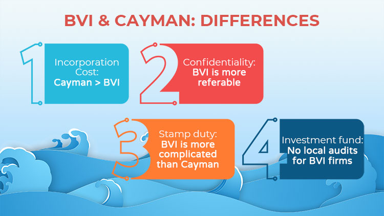 differences between the BVI and Cayman Islands