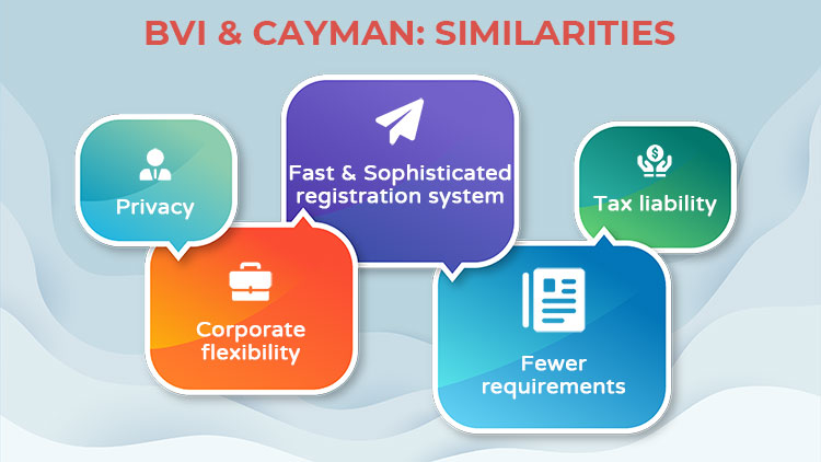 similarities of the BVI and Cayman Islands