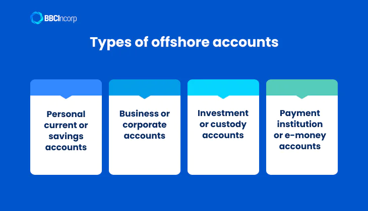 Type of overseas bank account