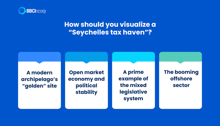 How should you visualize a “Seychelles tax haven”?