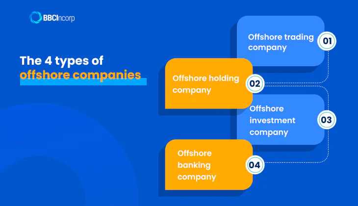 The 4 types of offshore company