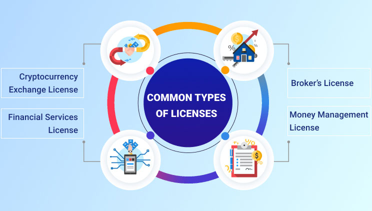 infographic about types of crypto licenses