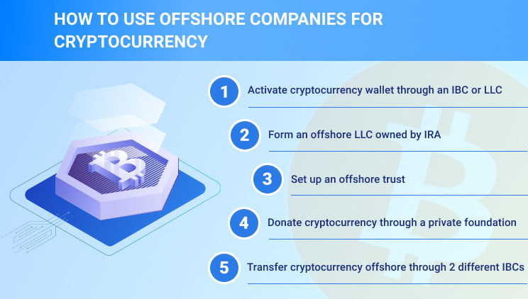 cryptocurrency offshore