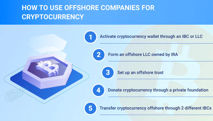 the use of offshore crypto company
