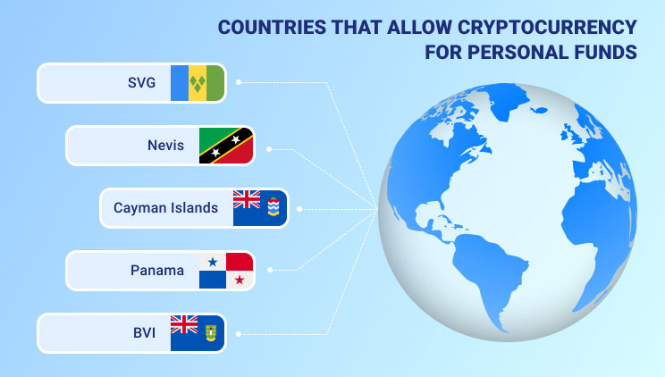infographic about countries allowing cryptocurrency