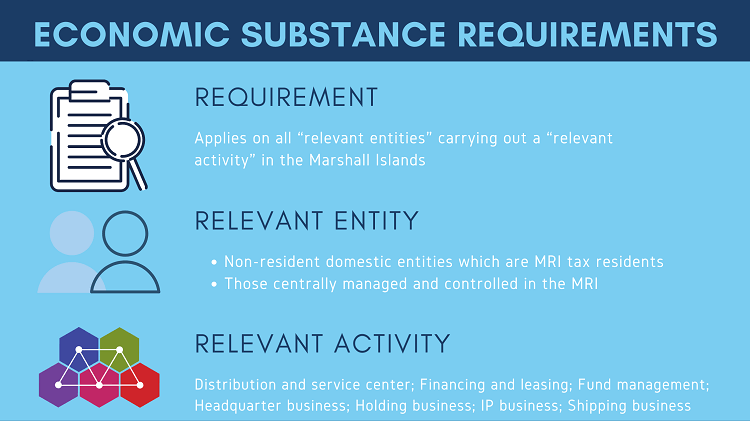 MRI-ES-requirements