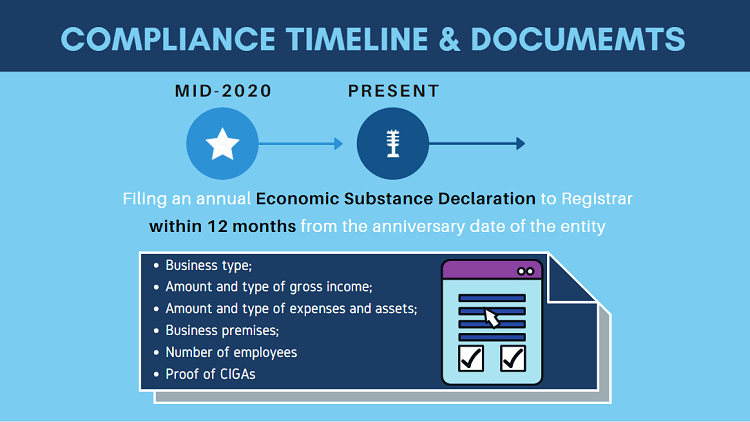 MRI-ES-timeline