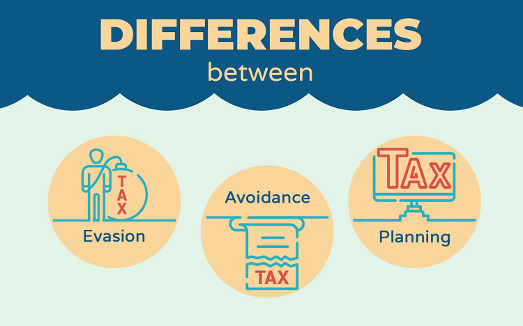 Definition Of Tax Avoidance And Evasion