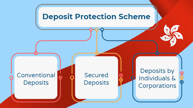 Deposit protection scheme in Hong Kong