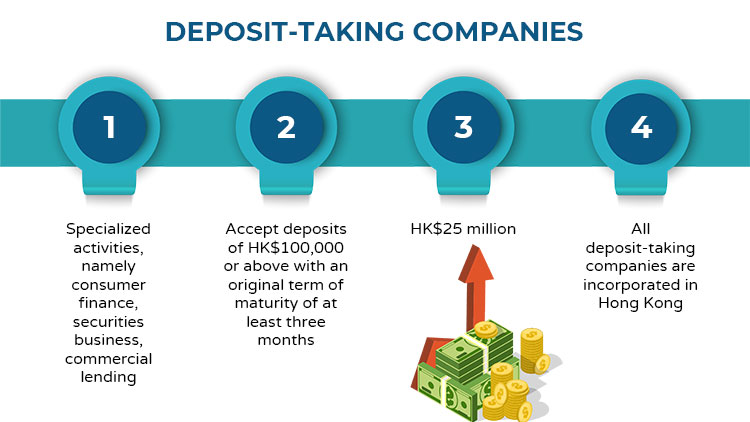 Deposit-taking companies in Hong Kong