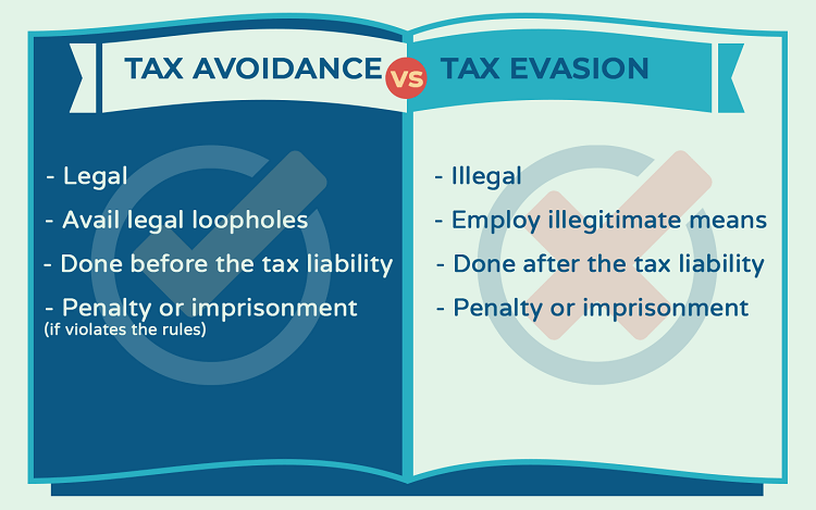 the key factors of tax avoidance and tax evasion