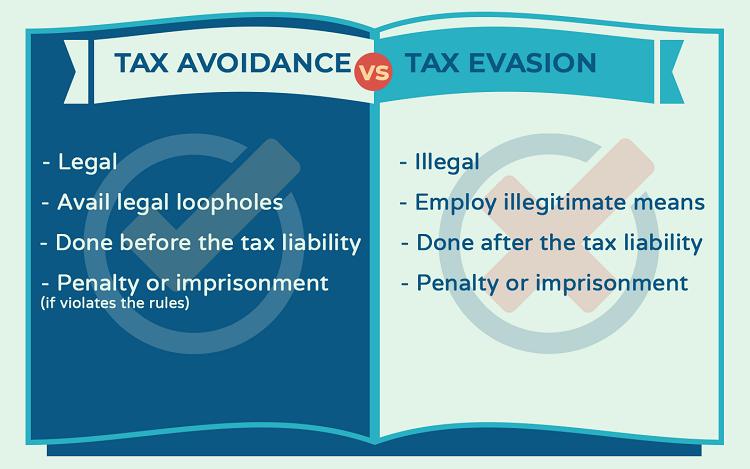 Tax Avoidance Vs Tax Evasion Uk Darcie Winstead