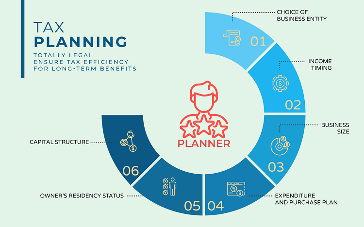 the key factors of tax planning