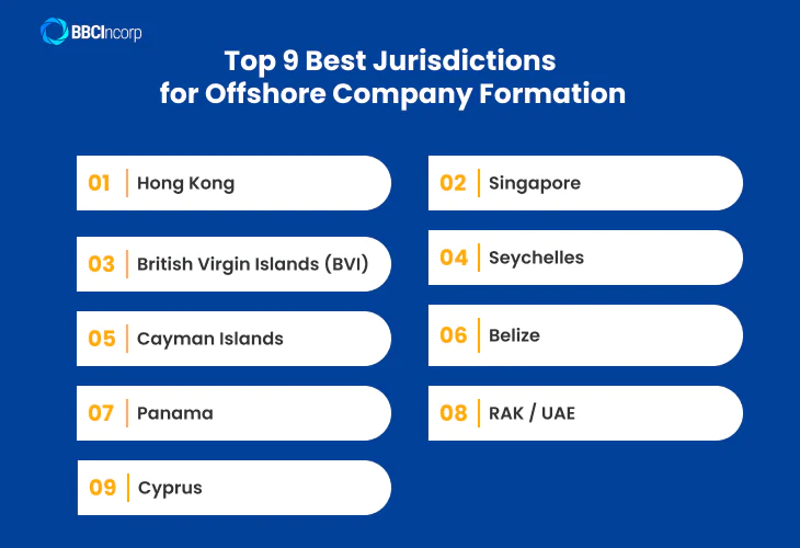 Best country to set up an offshore company