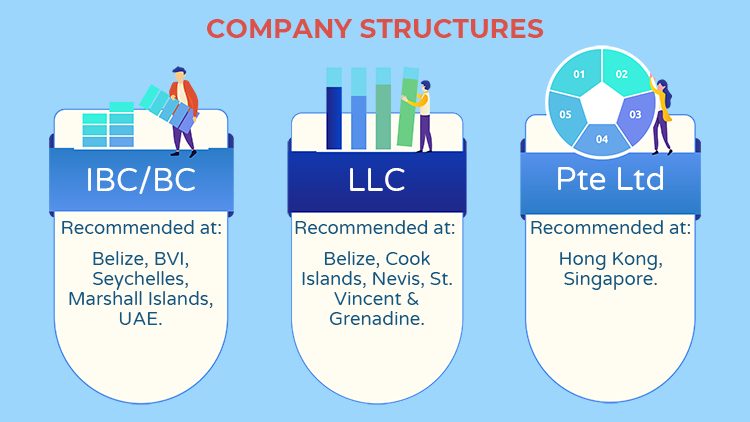 offshore-company-structure