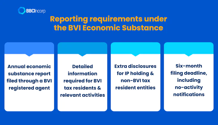 BVI economic substance requirements