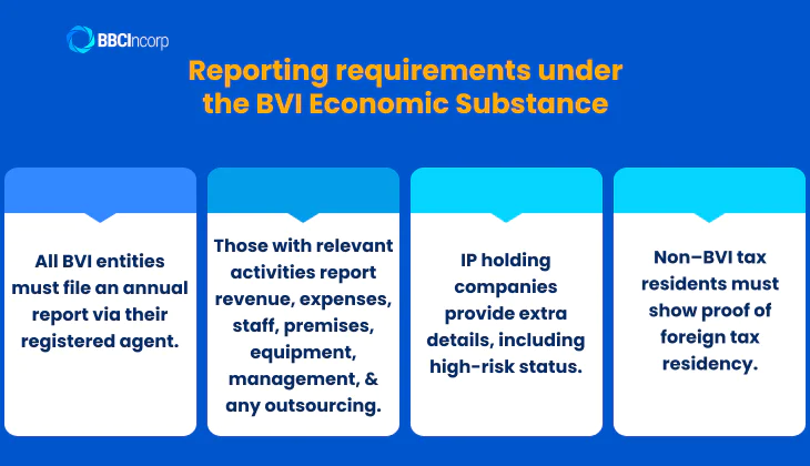 BVI economic substance requirements
