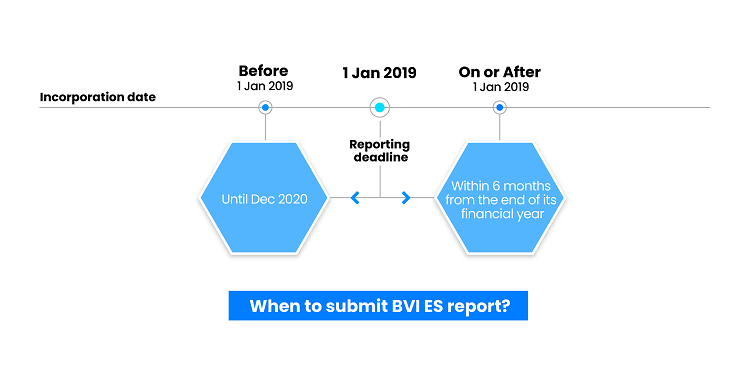 compliance-timeline