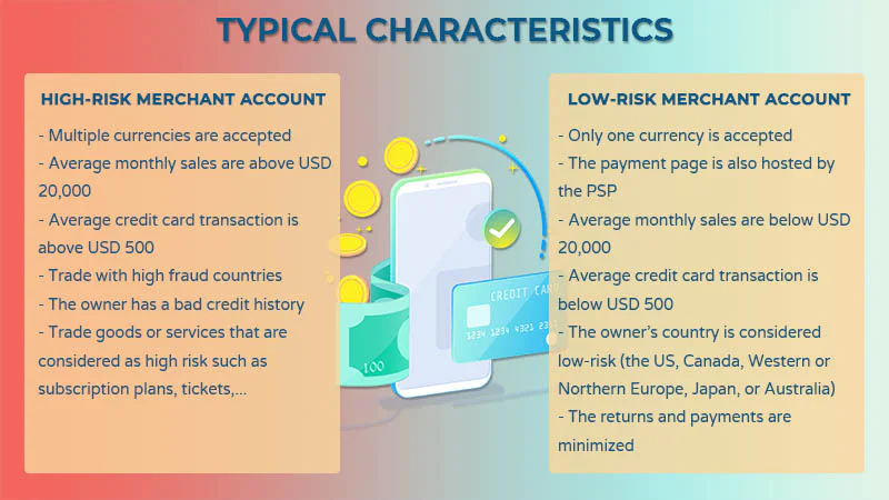 characteristics-high-low-risk-merchant-account-2
