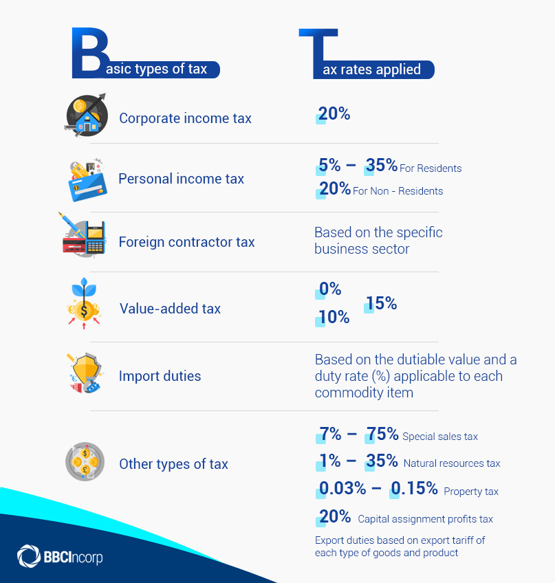 Vietnam business tax incentives