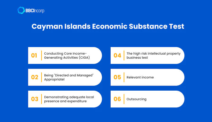 Cayman Islands Economic Substance Test