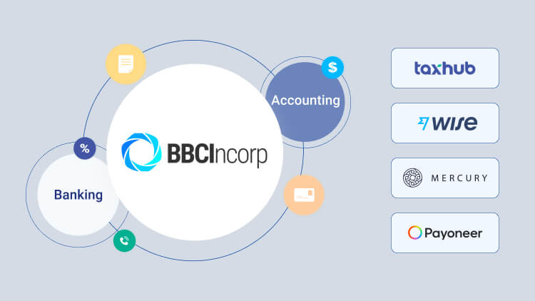 banking and accounting partners of bbcincorp