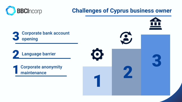 cyprus company challenges