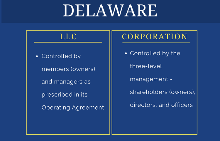 comparison table on structure of Delaware llc vs corporation