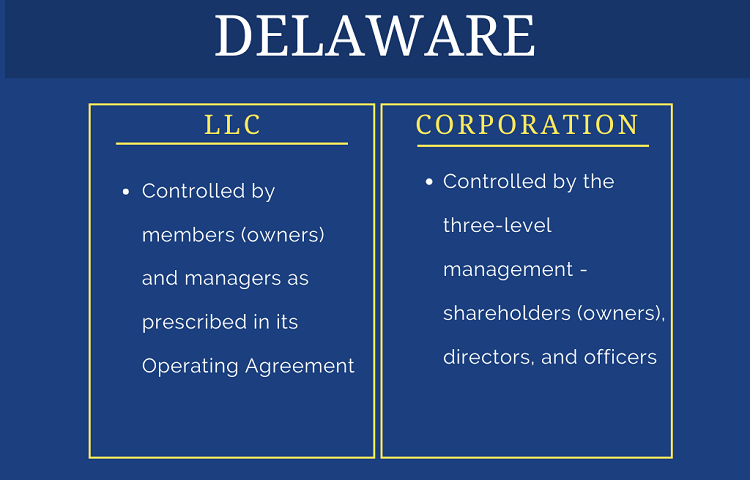 comparison table on structure of Delaware llc vs corporation 