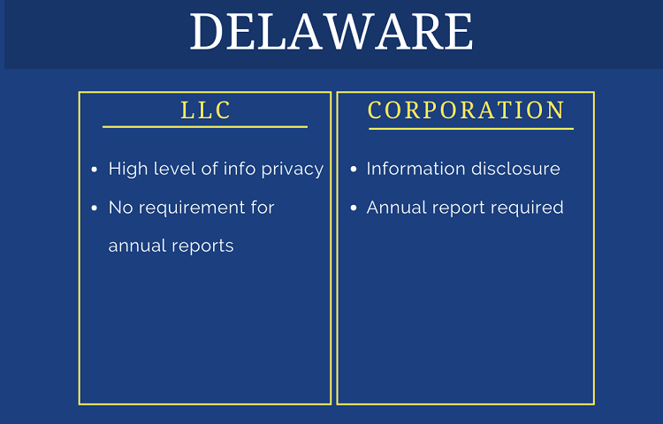 comparison table on reports of Delaware llc vs corporation