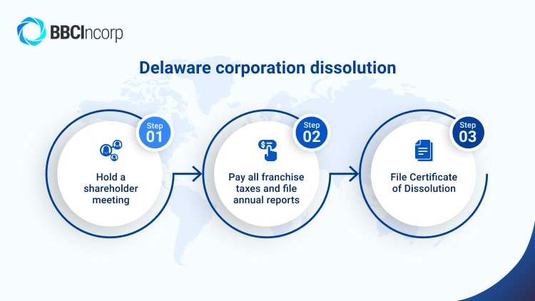 dissolve Delaware corporation