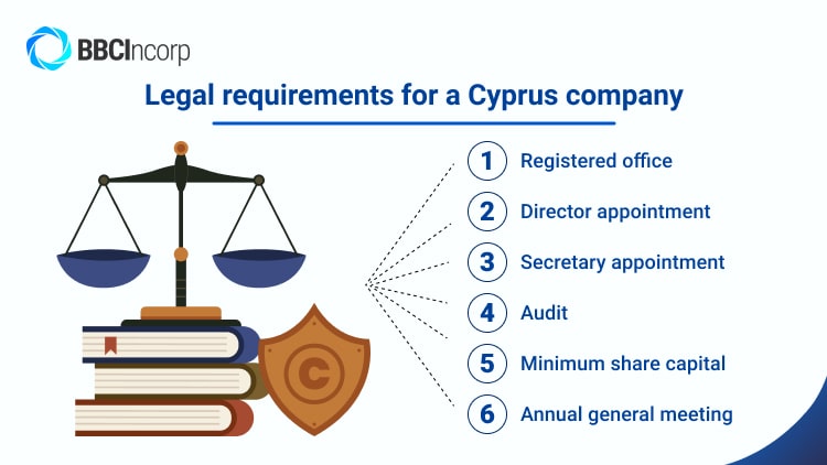 legal requirement cyprus company
