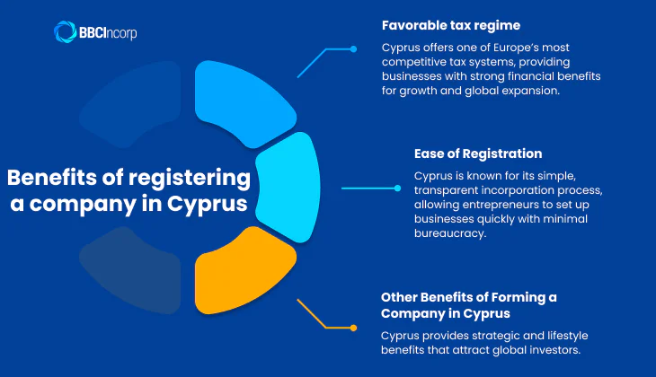Benefits of register company in cyprus
