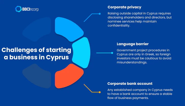 Challenges of registering a business in Cyprus