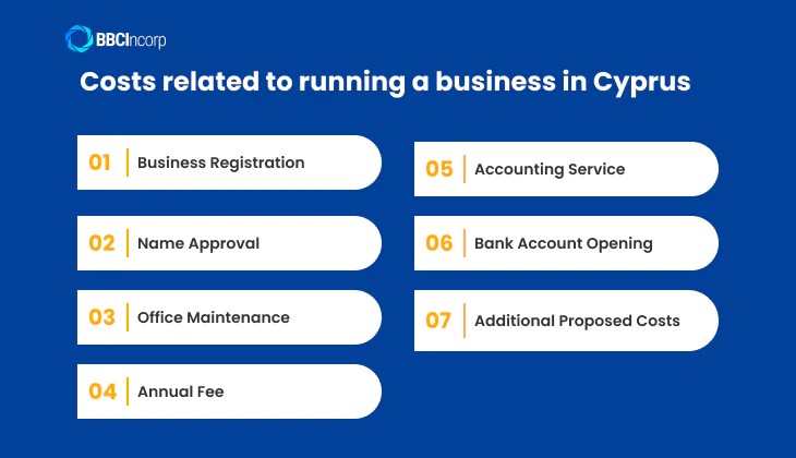 Costs related to running a bussiness in cyprus