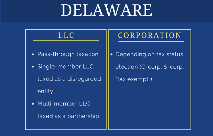 comparison table on taxation of Delaware llc vs corporation
