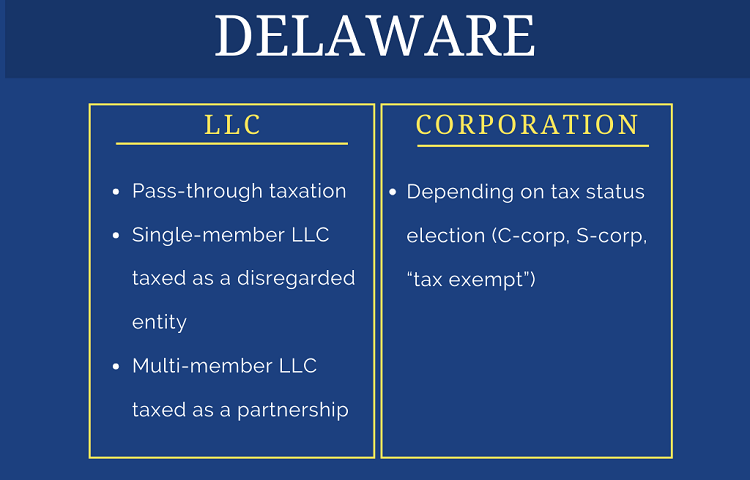 delaware-llc-vs-corporation-which-is-right-for-your-business