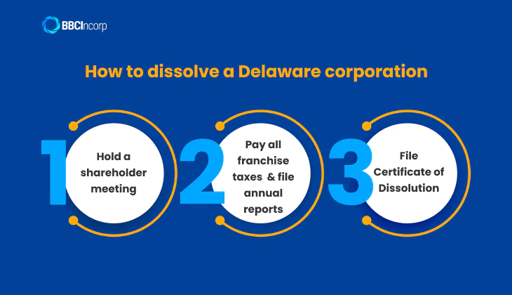 How to dissolve corporation in Delaware