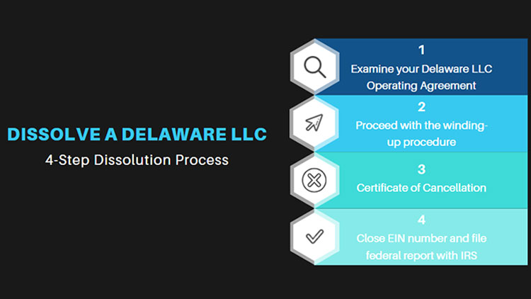 4 steps dissolution process