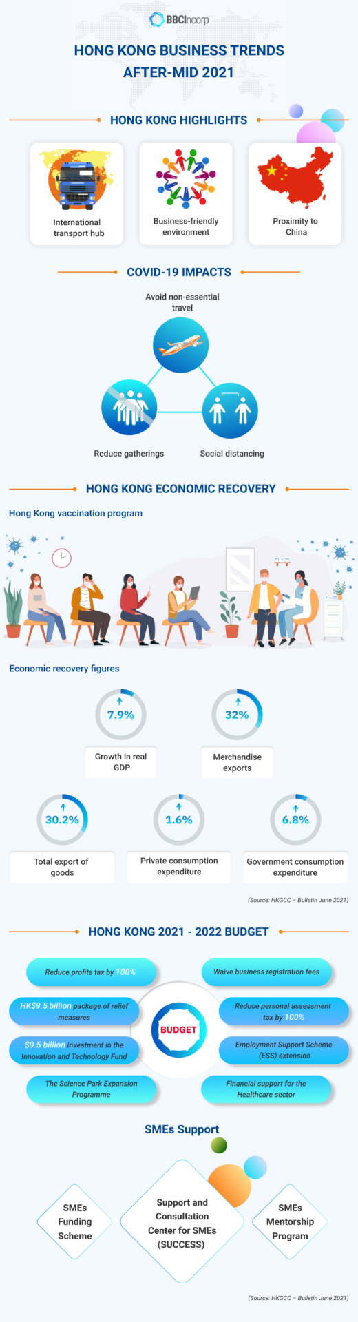 hong kong business trends 2021 infographic