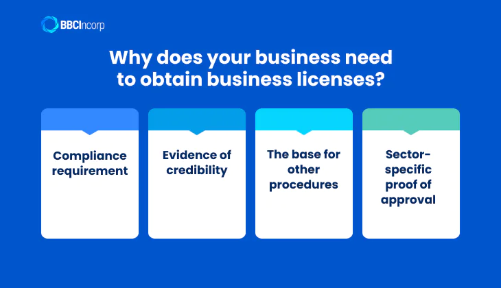 Why does your business need to obtain business licenses?